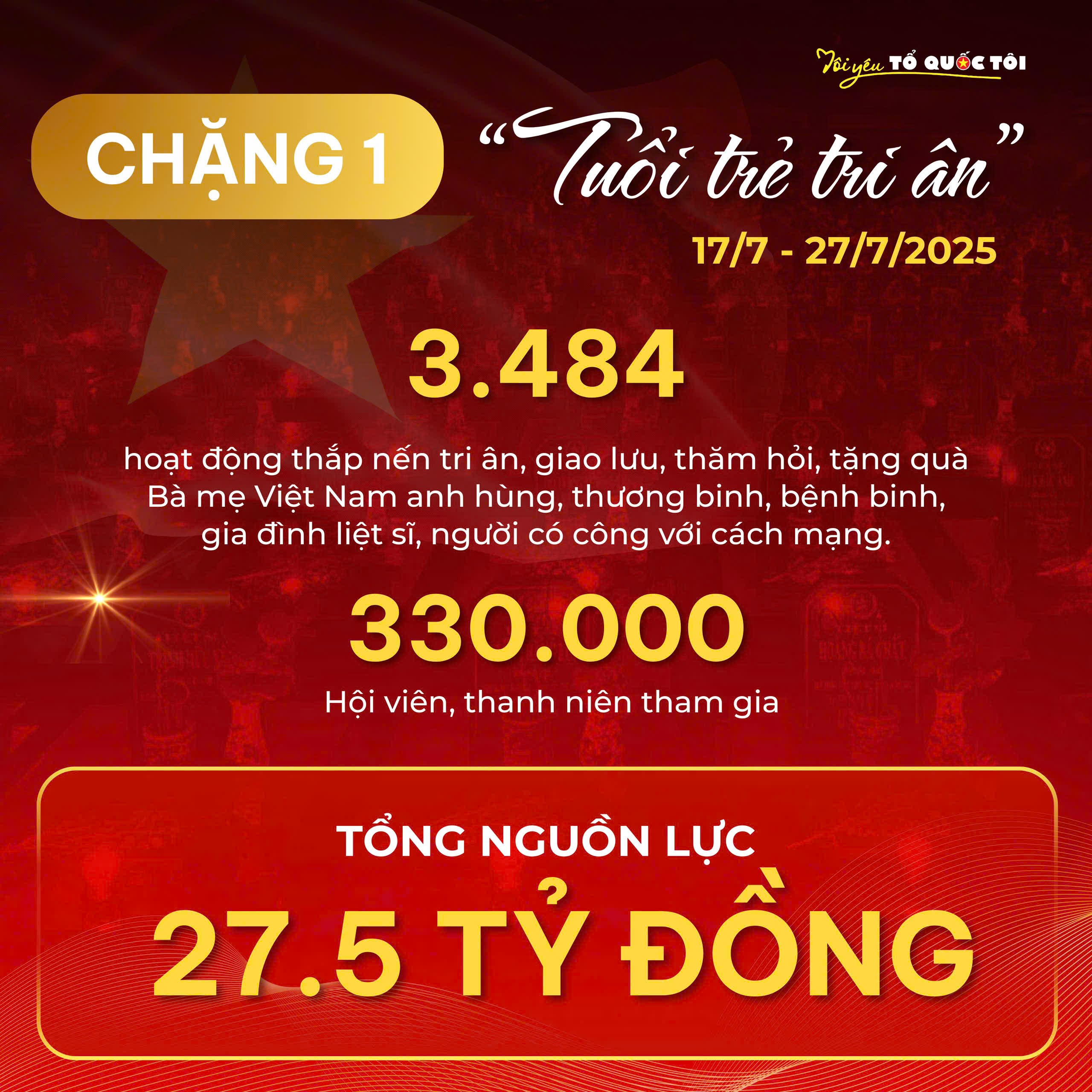 Lan tỏa tinh thần yêu nước từ Hành trình Tôi yêu Tổ quốc tôi - Ảnh 3.