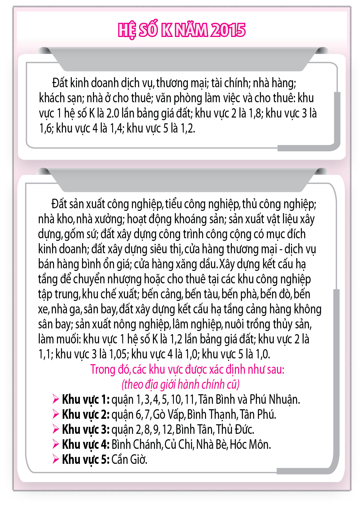 Kiến nghị gỡ vướng cho 100 dự án- Ảnh 2.