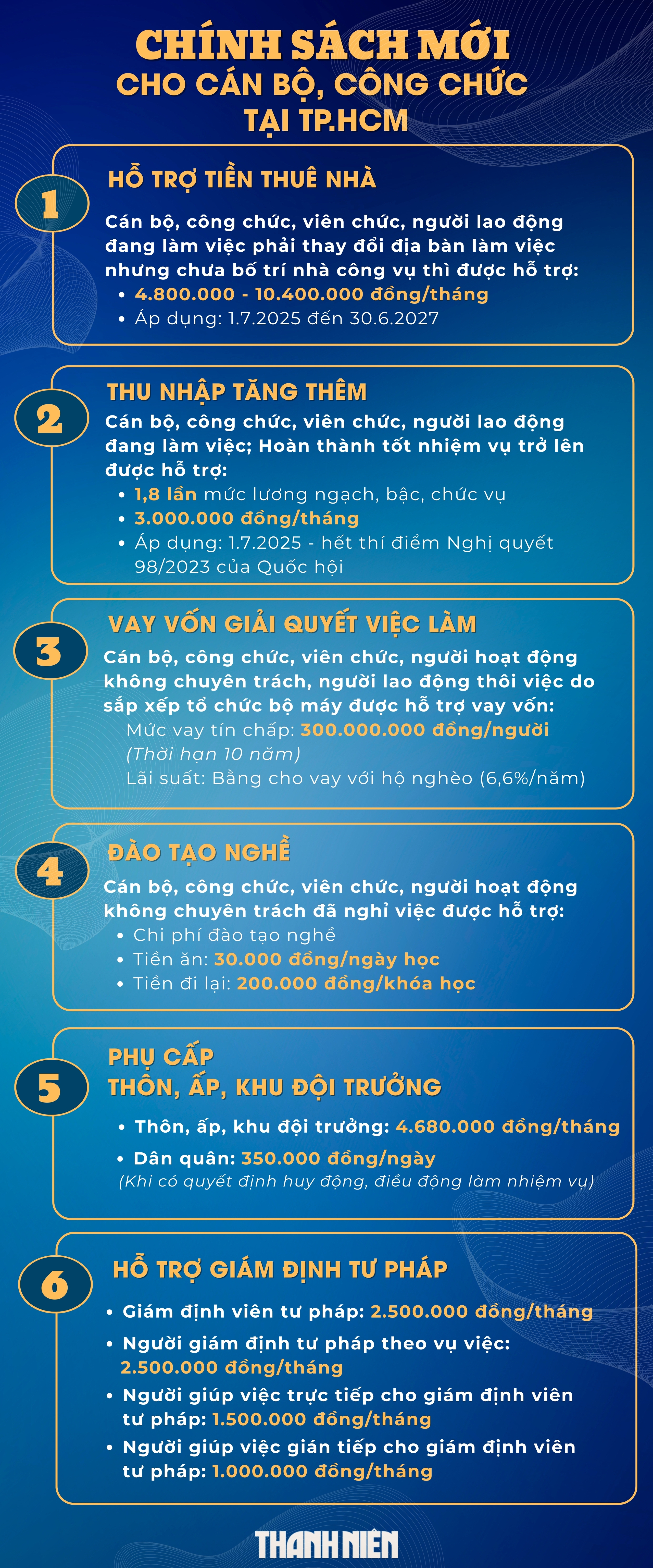 Cán bộ, công chức và người dân TP.HCM hưởng lợi từ loạt chính sách mới - Ảnh 1.