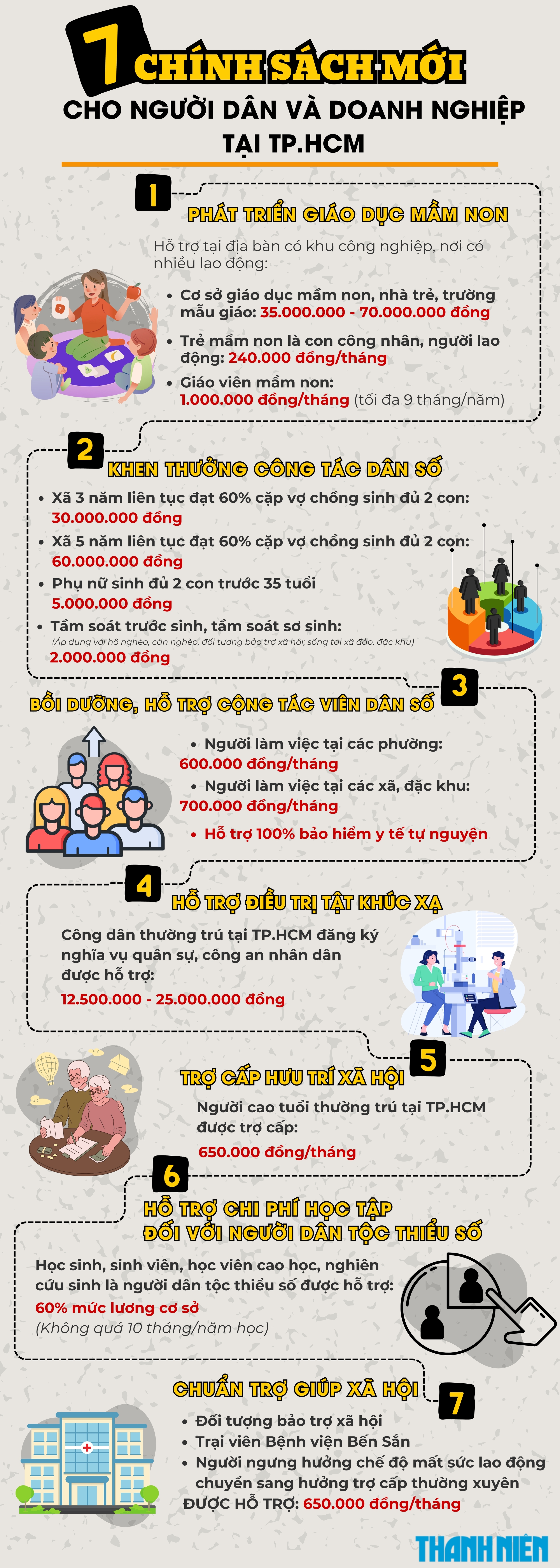 Cán bộ, công chức và người dân TP.HCM hưởng lợi từ loạt chính sách mới - Ảnh 3.
