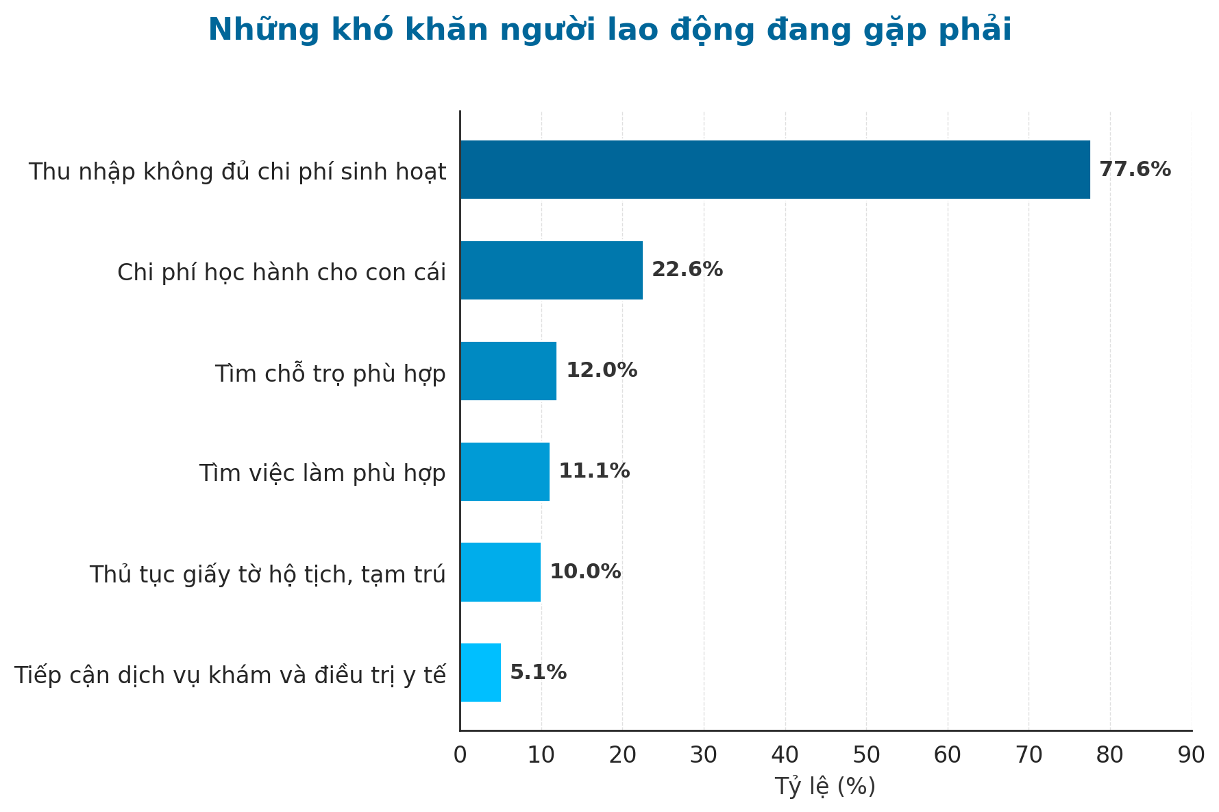 Lao động rời TP.HCM ngày càng nhiều: Tại sao nhiều người chọn về quê?- Ảnh 1.