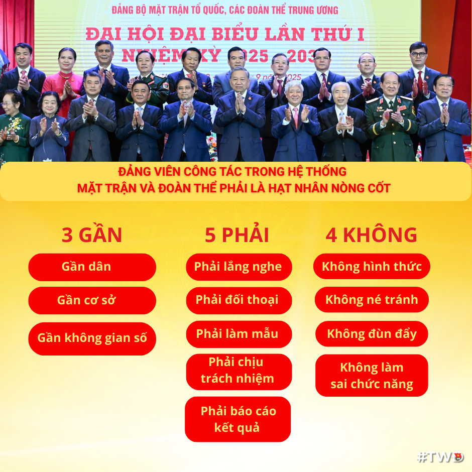 Chỉ đạo của Tổng Bí thư Tô Lâm tại Đại hội đại biểu MTTQ,các đoàn thể T.Ư - Ảnh 5.
