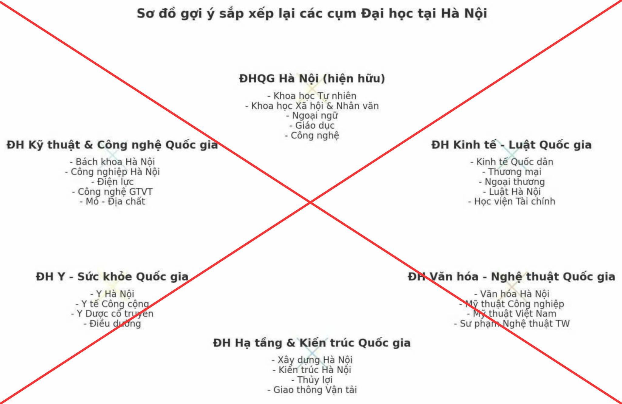 Το Υπουργείο Παιδείας και Κατάρτισης διαψεύδει τις φήμες περί «αναδιάταξης του πανεπιστημίου» - Φωτογραφία 1. Bộ GD-ĐT bác tin đồn về ' sắp xếp lại đại học' - Ảnh 1.
