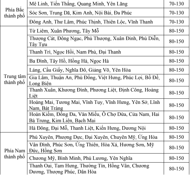 Hà Nội mưa lớn trên 250 mm trong bão số 9, nguy cơ ngập úng- Ảnh 1.