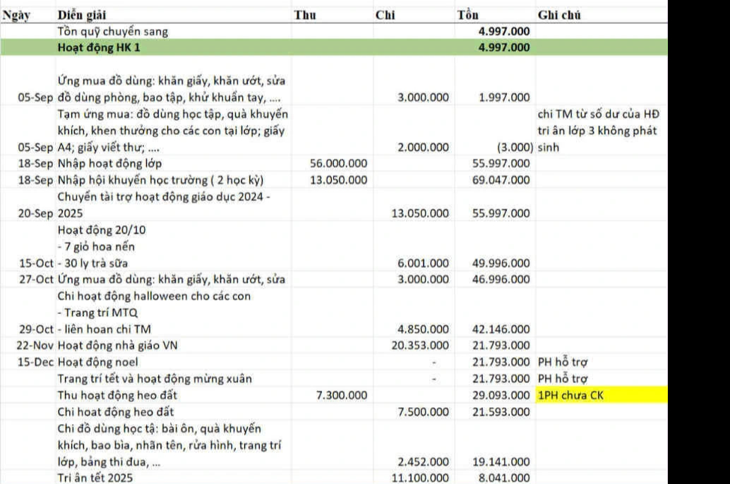 Hiệu trưởng 'đổ' vận động tài trợ cho ban đại diện CMHS, Sở GD-ĐT TP.HCM chỉ đạo khẩn - Ảnh 3.