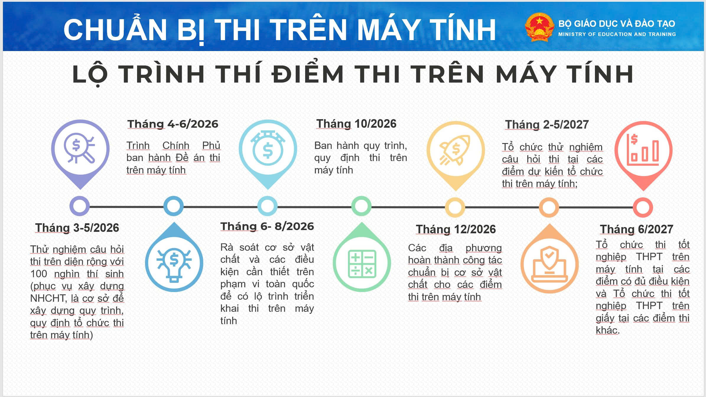 Thi tốt nghiệp THPT 2026: Bộ GD-ĐT dự kiến nhiều điểm mới cần lưu ý - Ảnh 3.
