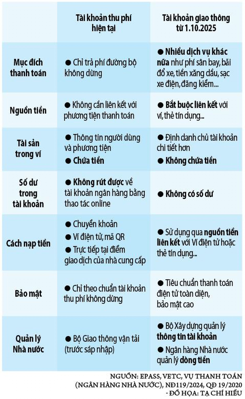Lo hàng triệu xe mắc kẹt vì tài khoản giao thông- Ảnh 5.