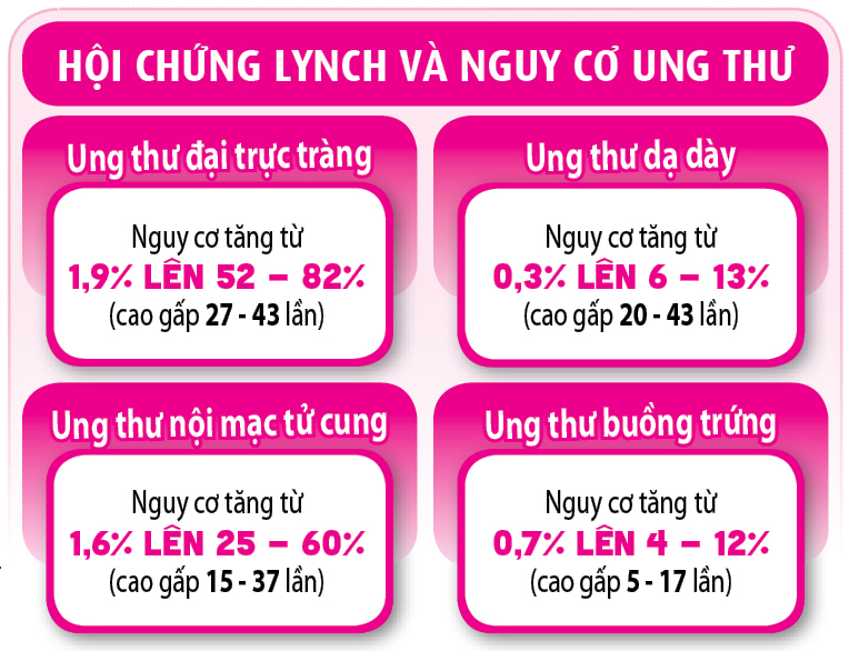 Nguyên nhân ung thư gia tăng ở người trẻ- Ảnh 2. Nguyên nhân ung thư gia tăng ở người trẻ- Ảnh 2.