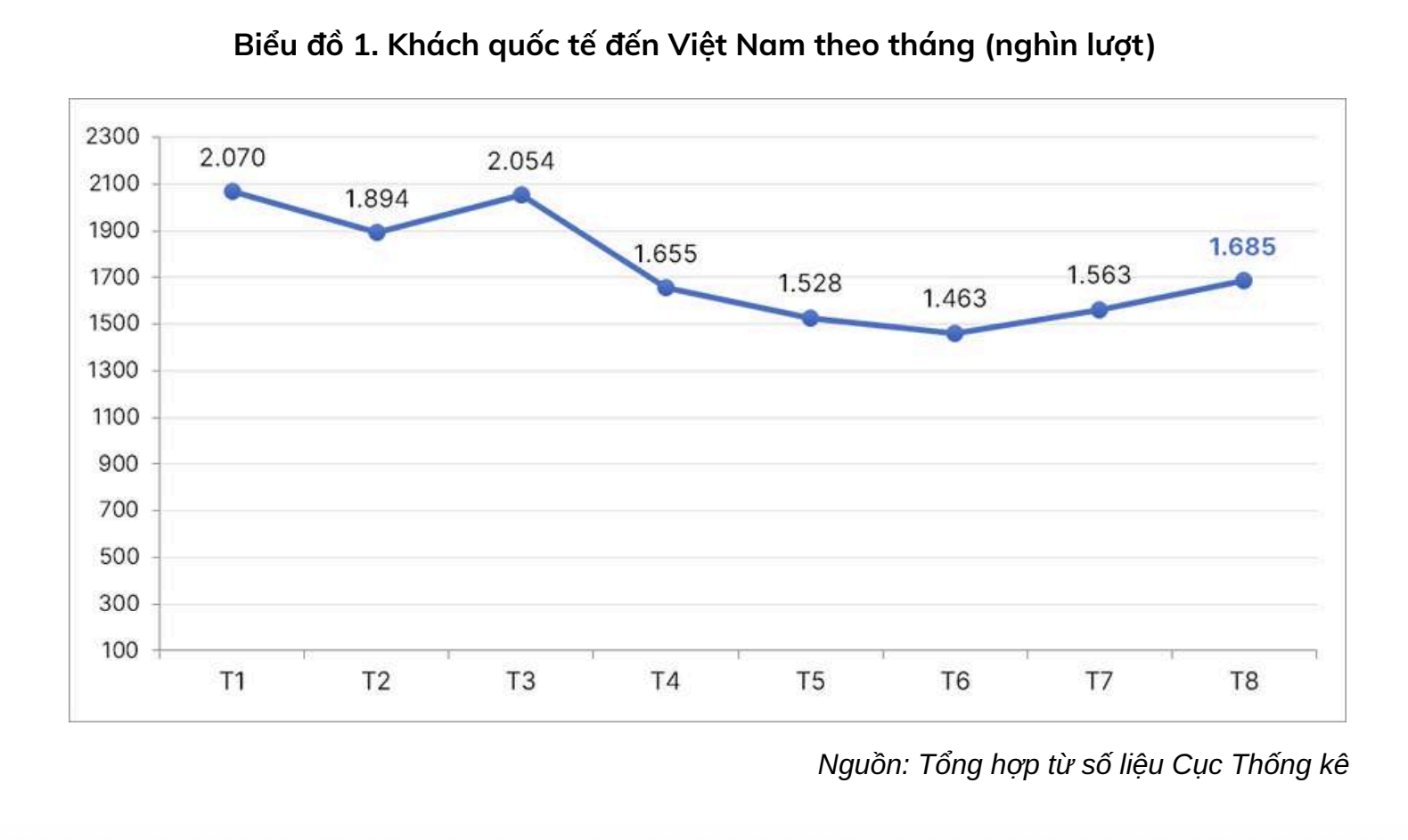 Du lịch lập kỷ lục mới, tiến tới mục tiêu doanh thu triệu tỉ- Ảnh 1. Du lịch lập kỷ lục mới, tiến tới mục tiêu doanh thu triệu tỉ- Ảnh 1.