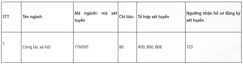 Hàng loạt trường ĐH xét tuyển bổ sung sư phạm, y dược, quân đội… - Ảnh 2.