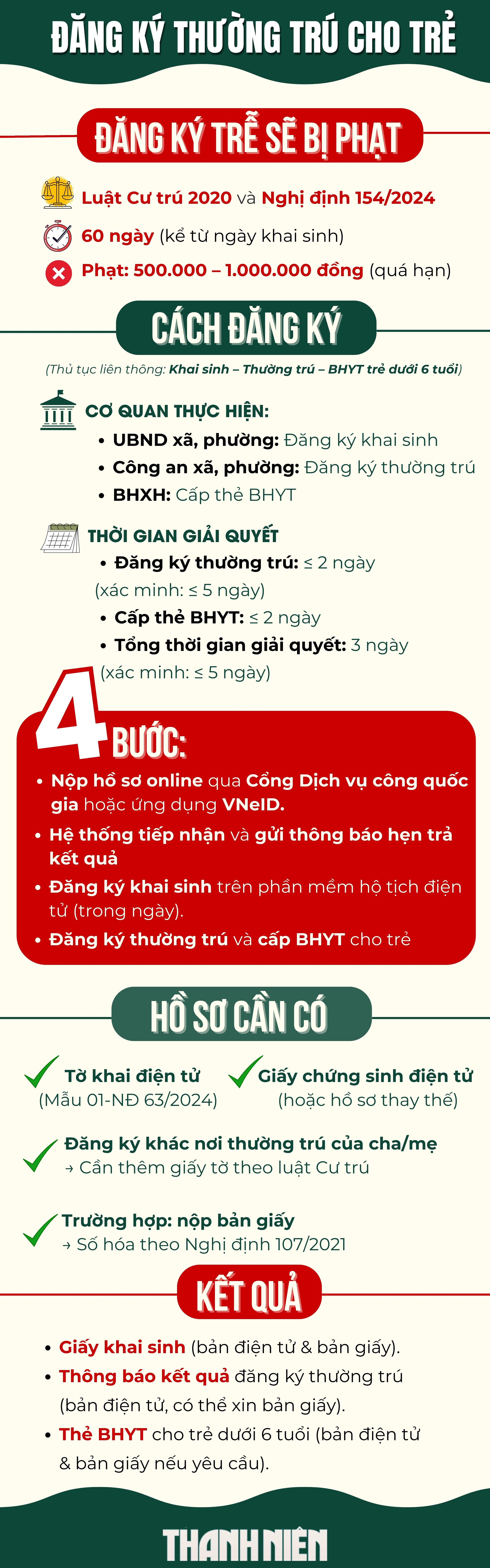 Đăng ký thường trú cho trẻ mới sinh ra sao?- Ảnh 2. Đăng ký thường trú cho trẻ mới sinh ra sao?- Ảnh 2.