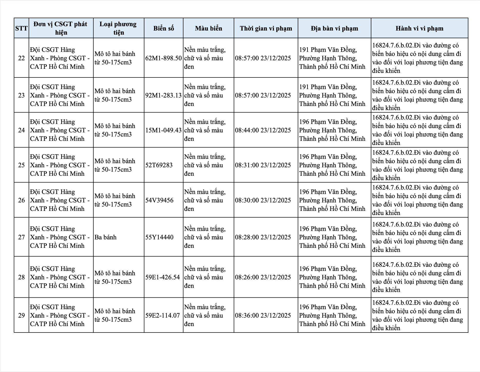 CSGT TP.HCM công bố danh sách xe máy đi ngược chiều, vào đường cấm bị phạt nguội - Ảnh 5.