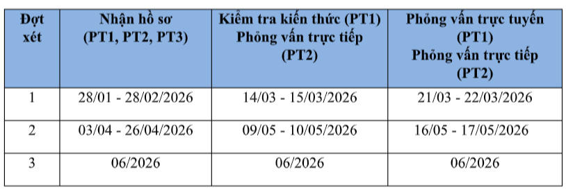Trường đại học Việt Ph&aacute;p nhận hồ sơ x&eacute;t tuyển đại học từ 28.1- Ảnh 3.