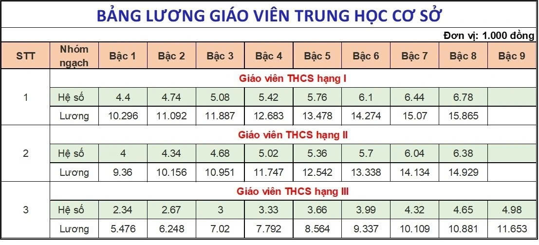 Chưa rõ tính theo cách cũ hay mới - Ảnh 2.