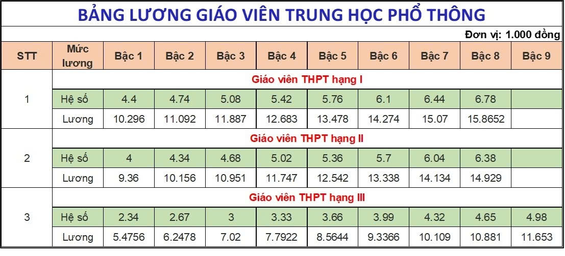 Chưa rõ tính theo cách cũ hay mới - Ảnh 4.