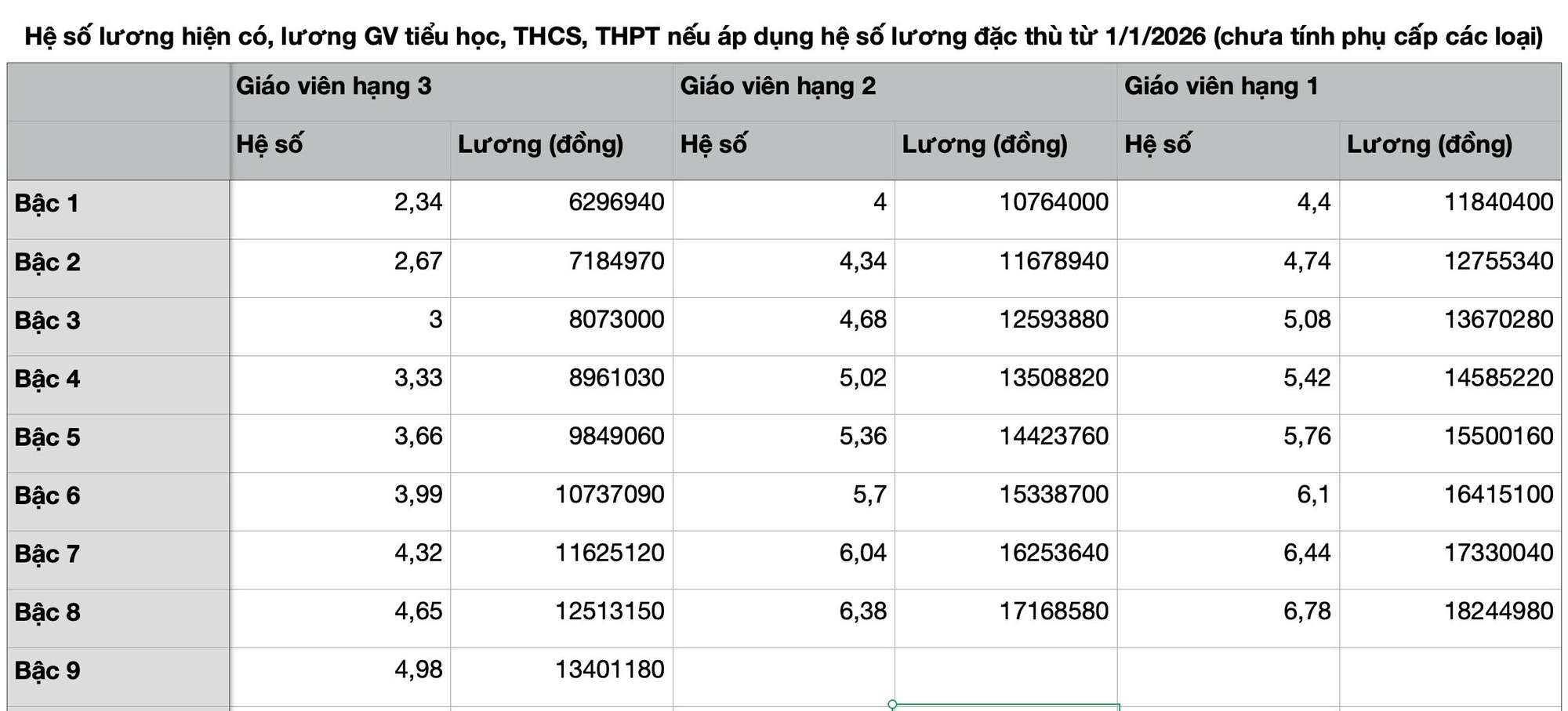 Lương giáo viên hiện tại và tương lai theo luật nhà giáo 2025 - Ảnh 2.
