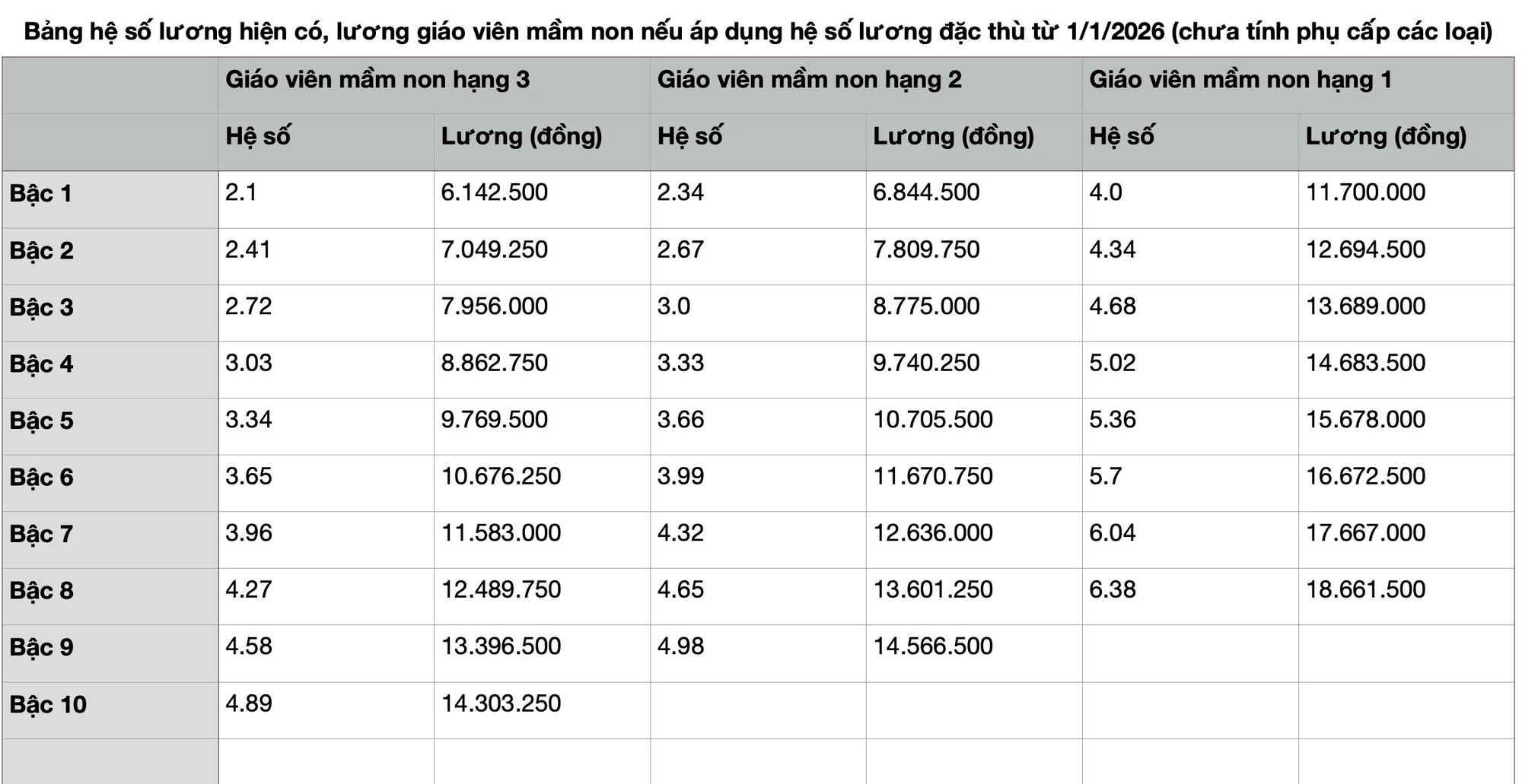 Lương giáo viên hiện tại và tương lai theo luật nhà giáo 2025 - Ảnh 3.