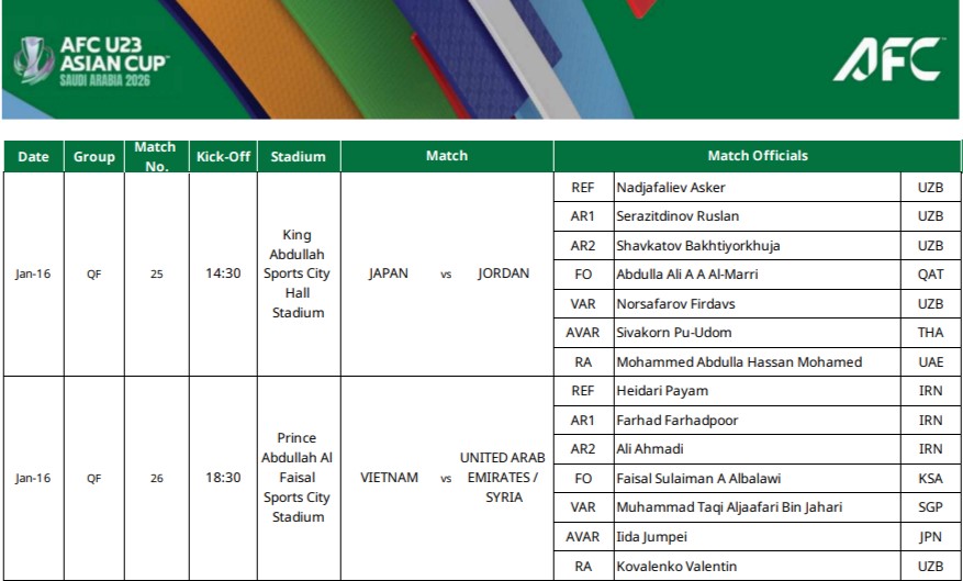 'Vua thẻ' người Iran tiếp tục bắt chính tứ kết U.23 Việt Nam đấu UAE, trọng tài VAR cũng rất quen- Ảnh 2. 'Vua thẻ' người Iran tiếp tục bắt chính tứ kết U.23 Việt Nam đấu UAE, trọng tài VAR cũng rất quen- Ảnh 2.