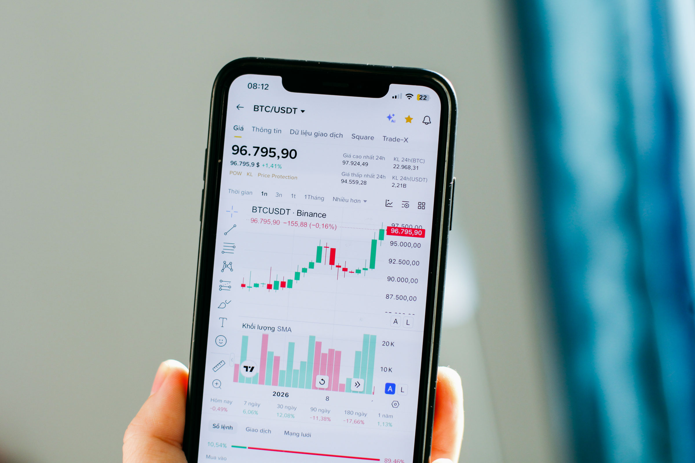 Giá Bitcoin hôm nay 15.1.2026: BTC tăng, VN cấp phép cho sàn tài sản mã hóa nào? - Ảnh 1.