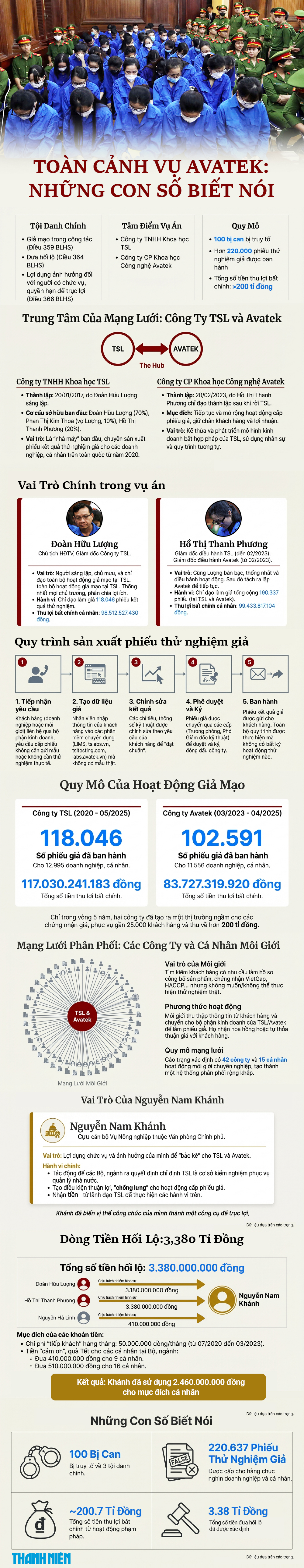 Toàn cảnh vụ án Avatek: Những con số biết nói - Ảnh 2.