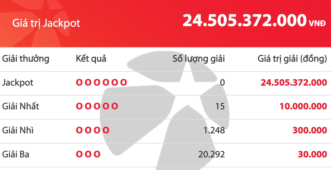 Thứ sáu ngày 16 tháng 1, giải độc đắc của Vietlott tăng hơn 24,5 tỉ đồng- Ảnh 1.