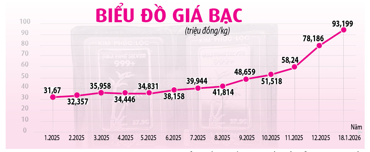 Rủi ro kép khi 'lướt sóng' bạc- Ảnh 2.