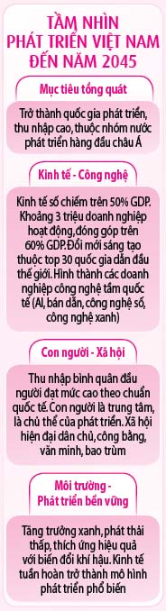 Khi kh&aacute;t vọng tăng trưởng 2 con số trở th&agrave;nh cam kết của quốc gia - Ảnh 2.