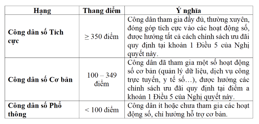 Bộ Công an: Miễn giảm thuế, phí cho công dân số giúp thu được 56.500 tỉ/năm- Ảnh 2.
