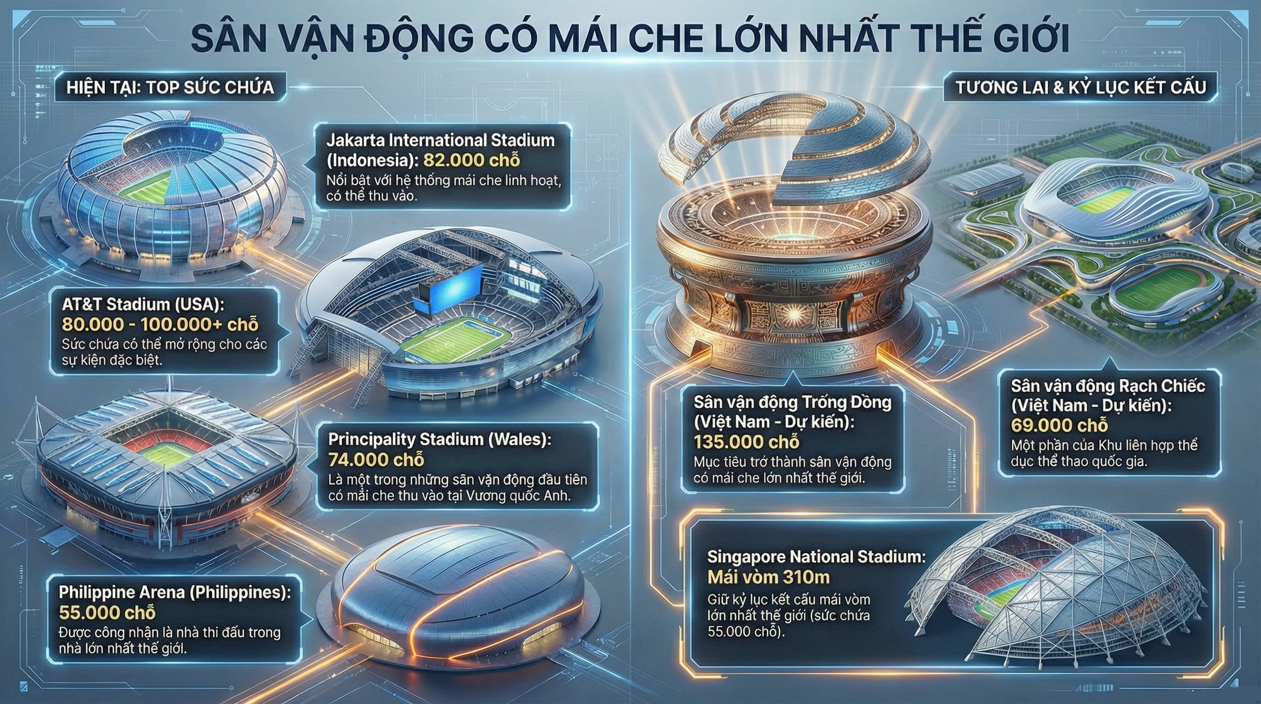 Kỳ t&iacute;ch U.23 Việt Nam v&agrave; giấc mơ từ c&aacute;c &lsquo;si&ecirc;u s&acirc;n vận động&rsquo; ngh&igrave;n tỉ - Ảnh 1.