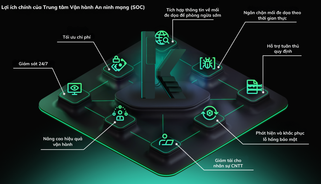 Nhu cầu thành lập trung tâm an ninh mạng tại Việt Nam tăng mạnh - Ảnh 1.