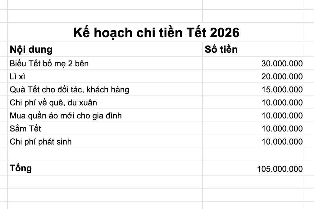 Những kế hoạch chi tiêu tết gây 'sốt': Người tiêu 0 đồng, người cả trăm triệu? - Ảnh 2.