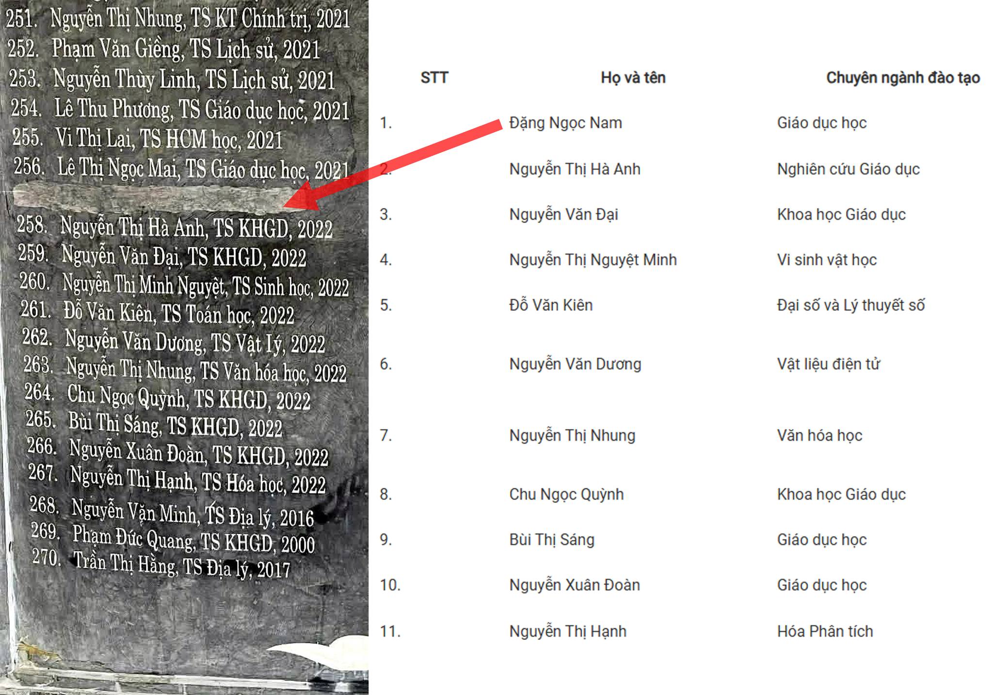 Buộc thôi việc giảng viên Trường ĐH Sư phạm Hà Nội 2 dùng bằng tiến sĩ giả- Ảnh 1.