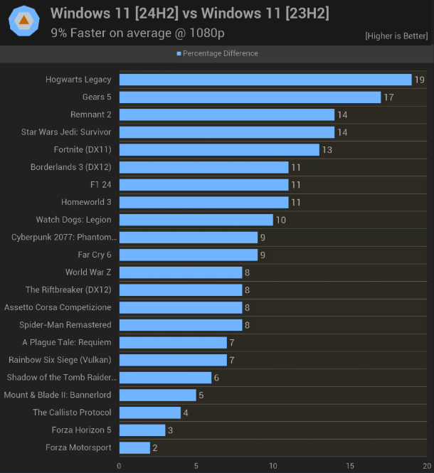 Chơi game tr&ecirc;n Windows 11 hay Windows 10 sẽ tốt hơn? - Ảnh 1.