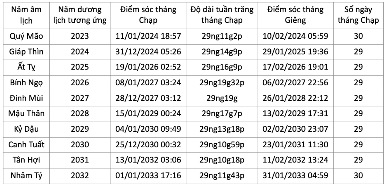Năm nay 30 tết lại 'đi chơi' trong chuỗi 8 năm liền: Ngày trừ tịch thế nào? - Ảnh 2.