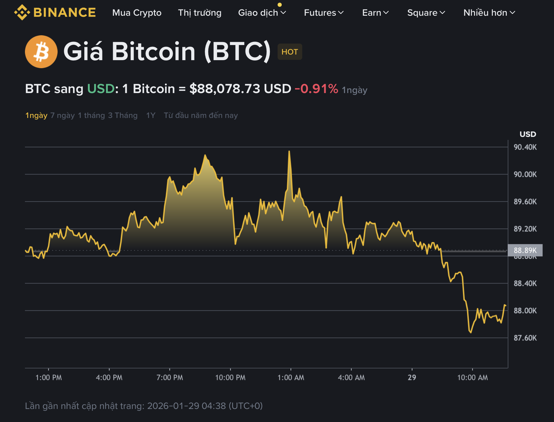 Giá Bitcoin hôm nay 29.1.2026: BTC rung lắc mạnh sau tuyên bố của Fed - Ảnh 1.