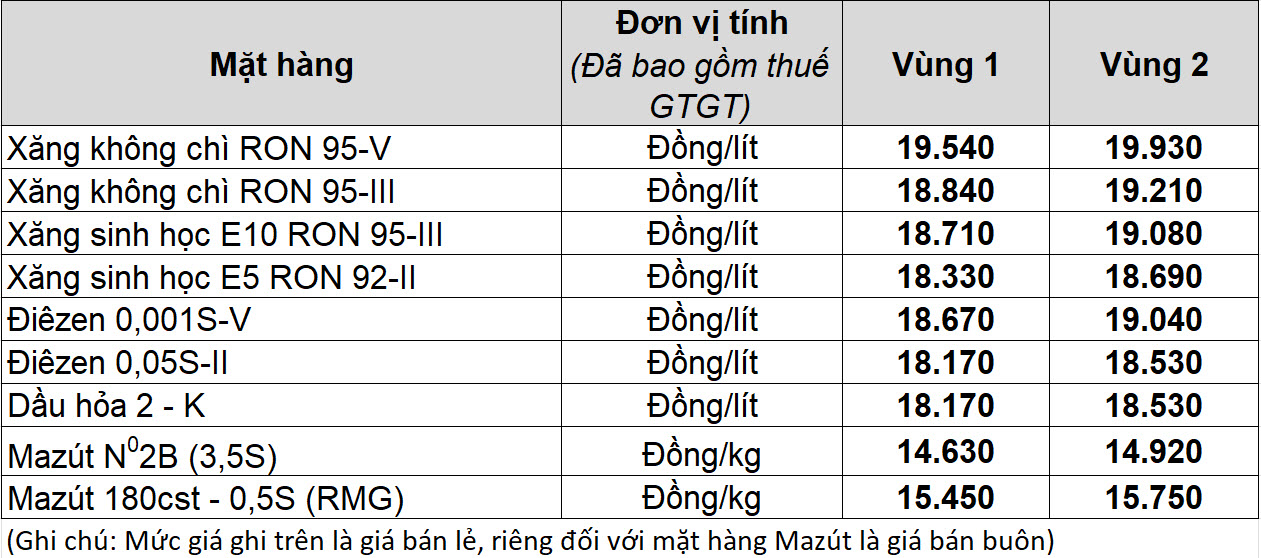 Gi&aacute; xăng dầu h&ocirc;m nay 30.1.2026: Lập đỉnh 5 th&aacute;ng, vượt mốc 70 USD/th&ugrave;ng- Ảnh 2.