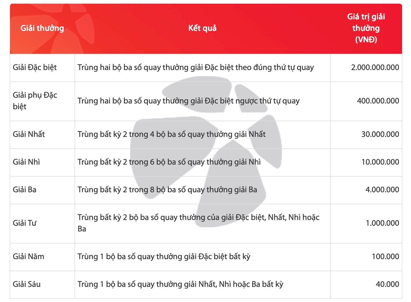 Xổ số Max 3D Pro là gì mà có thể trúng lên tới hơn 36 tỉ đồng?- Ảnh 4. Xổ số Max 3D Pro là gì mà có thể trúng lên tới hơn 36 tỉ đồng?- Ảnh 4.