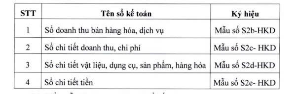 Ch&iacute;nh thức c&oacute; chế độ kế to&aacute;n mới cho hộ kinh doanh - Ảnh 3.