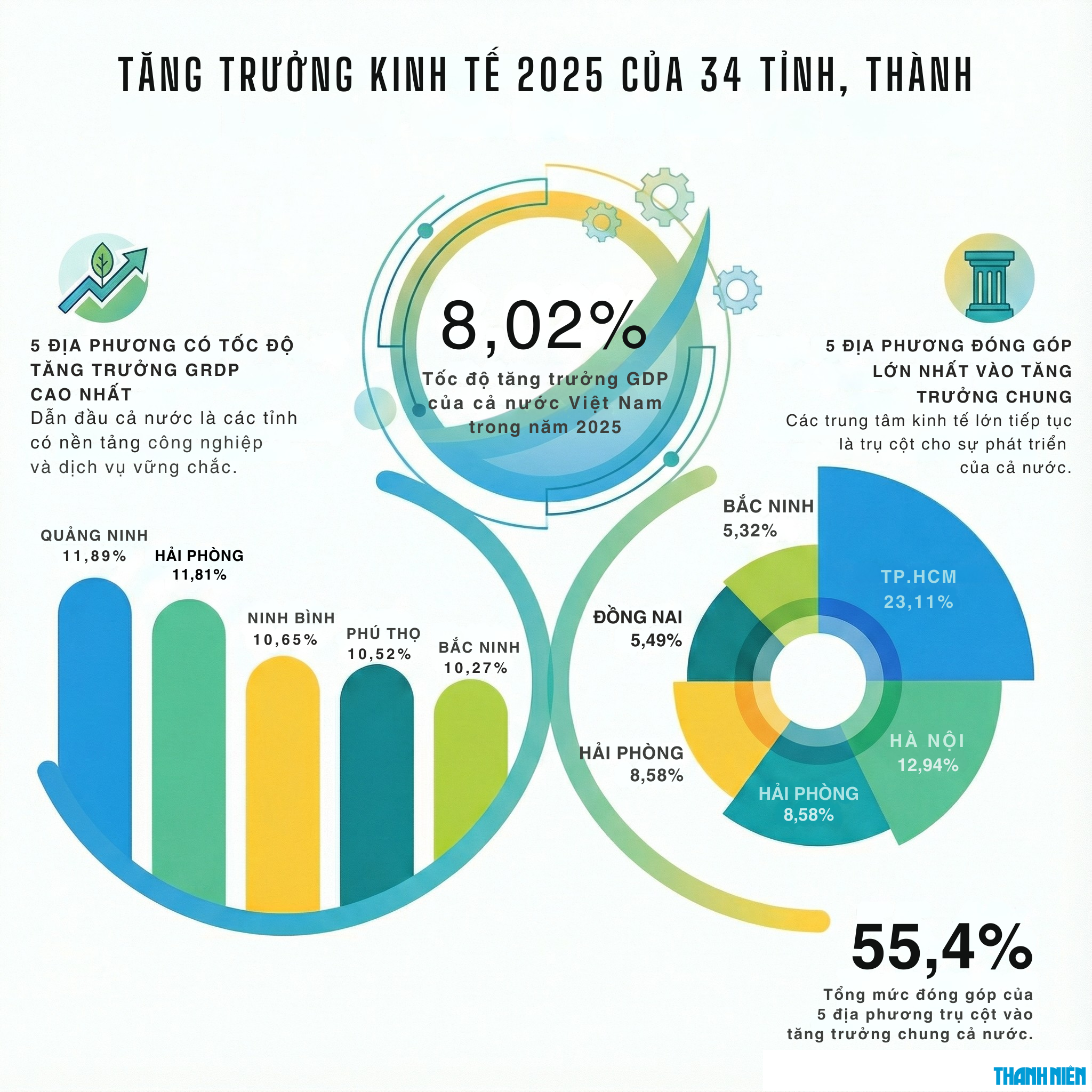 34 tỉnh, thành tăng trưởng kinh tế ra sao trong năm 2025?- Ảnh 1.