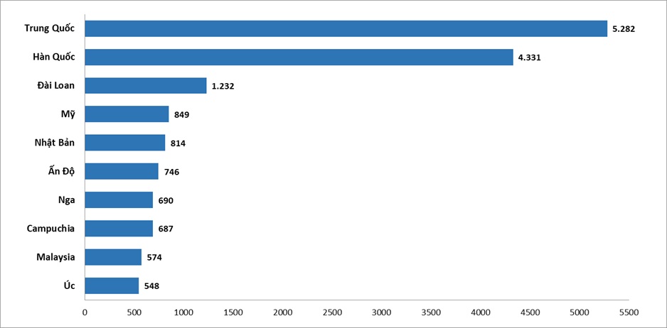 Khách châu Âu tăng vượt bậc, Việt Nam đón lượng khách quốc tế cao nhất lịch sử- Ảnh 3. Khách châu Âu tăng vượt bậc, Việt Nam đón lượng khách quốc tế cao nhất lịch sử- Ảnh 3.