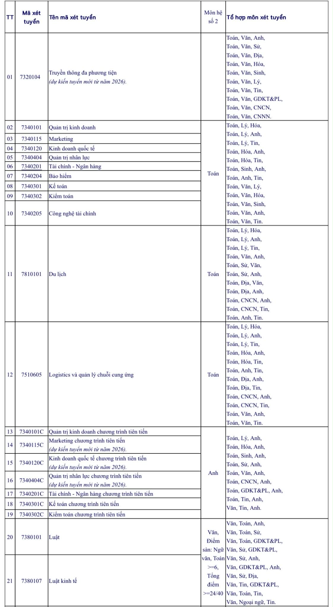 - Ảnh 2. - Ảnh 2.