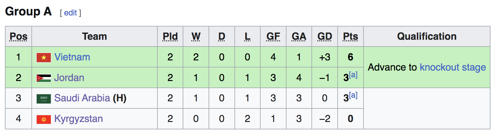 U.23 Việt Nam thay nửa đội hình đấu Ả Rập Xê Út: HLV Kim gây sốc, Lê Viktor đá chính- Ảnh 3. U.23 Việt Nam thay nửa đội hình đấu Ả Rập Xê Út: HLV Kim gây sốc, Lê Viktor đá chính- Ảnh 3.