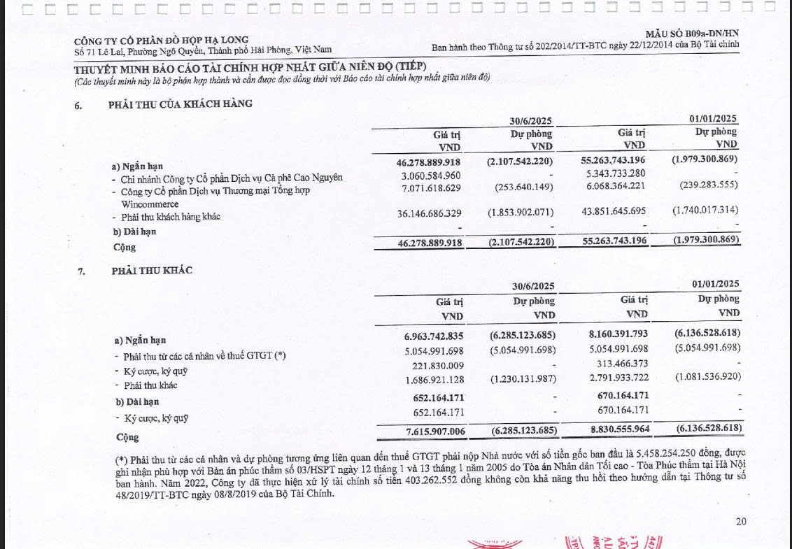 Highlands Coffee là đối tác tiêu thụ lớn của Đồ hộp Hạ Long - Ảnh 1.