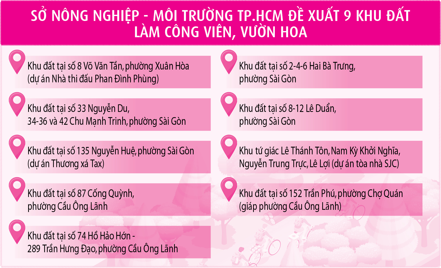 TP.HCM có thêm nhiều 'tọa độ xanh' đón xuân- Ảnh 2.