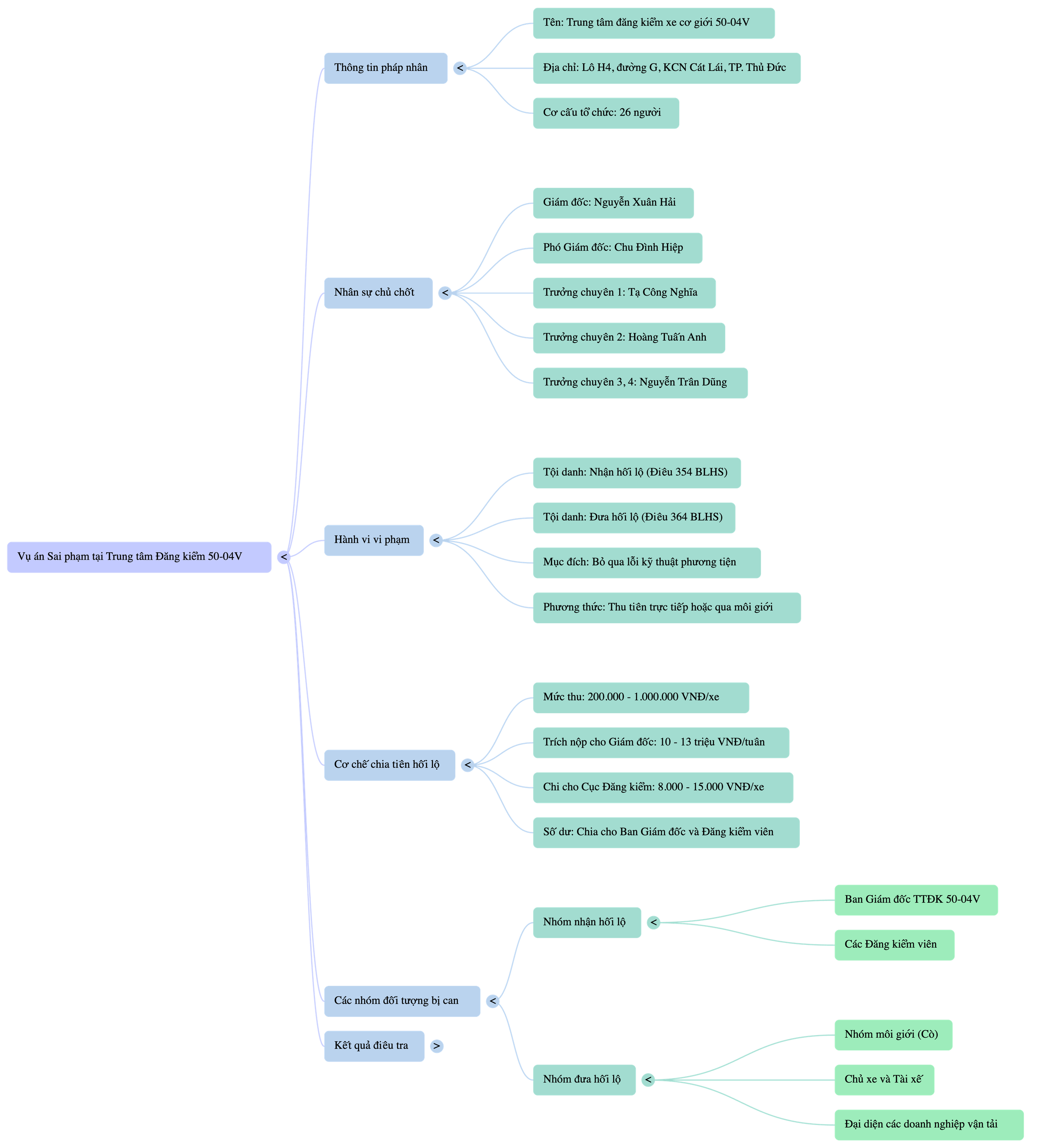 Viện KSND TP.HCM đề nghị mức án 64 bị cáo đưa, nhận hối lộ- Ảnh 2.