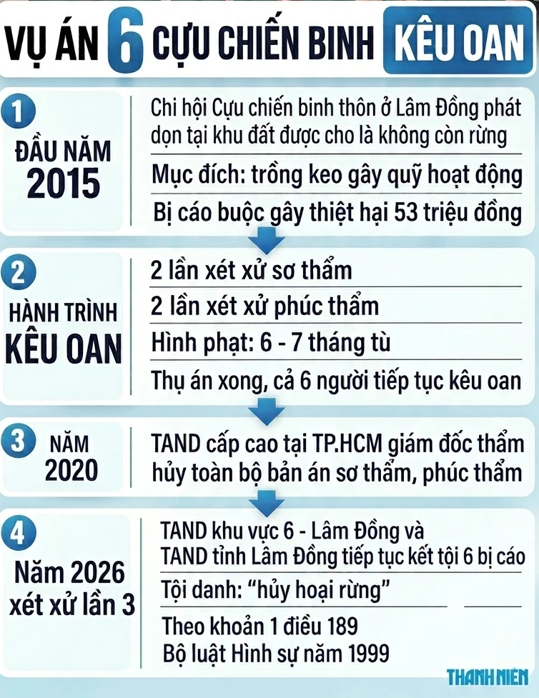 6 cựu chiến binh ra tù vẫn kêu oan: Hội Cựu chiến binh Việt Nam lên tiếng- Ảnh 4.