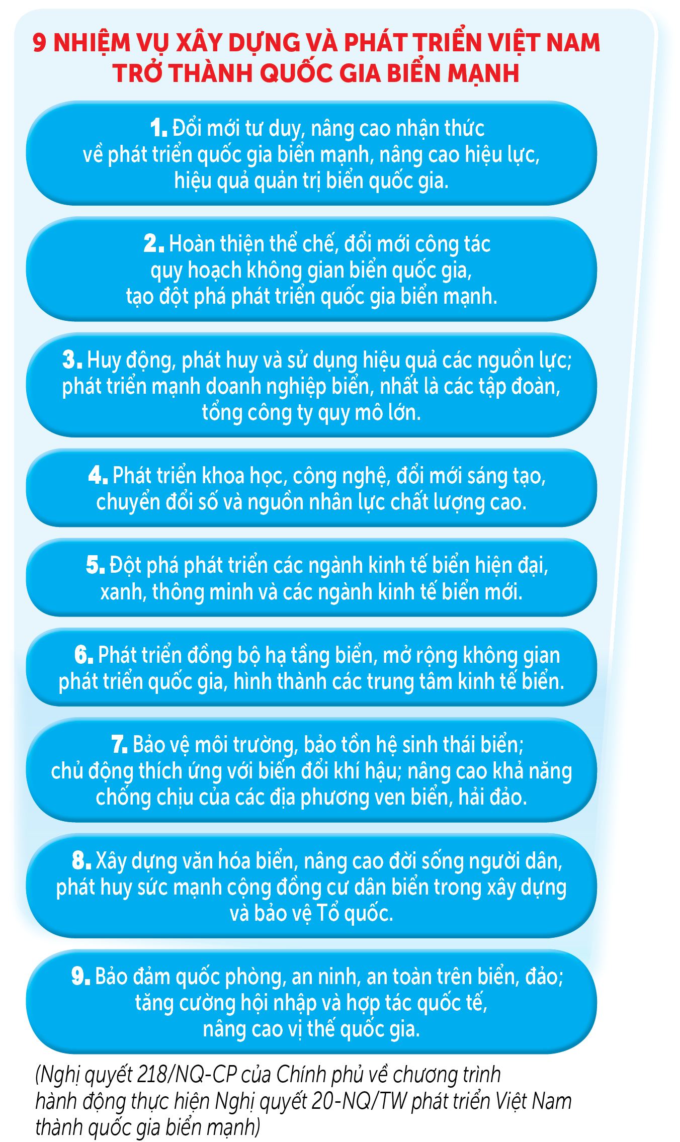 Từ đất nước ven biển trở thành quốc gia biển mạnh - Ảnh 3.