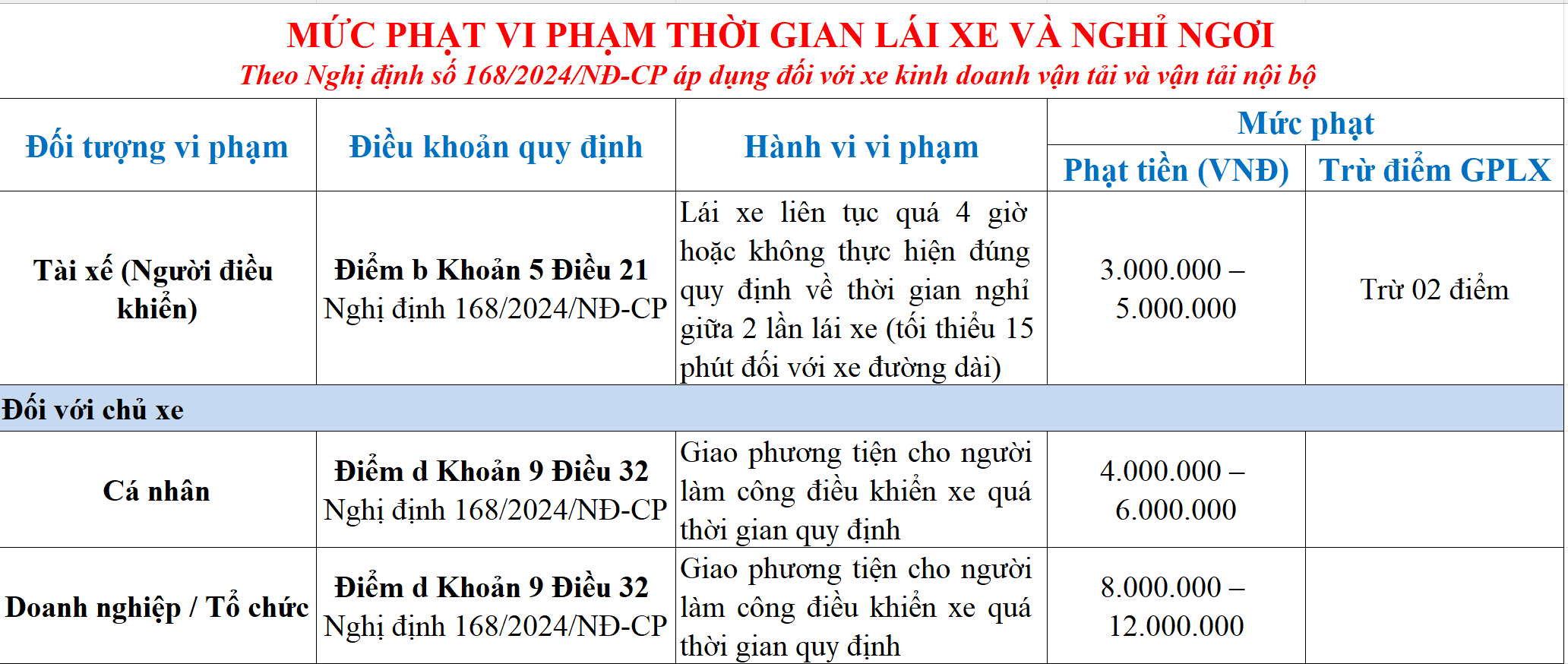 Lái xe quá 4 giờ liên tục, CSGT TP.HCM vẫn phát hiện dù không dừng xe- Ảnh 2.