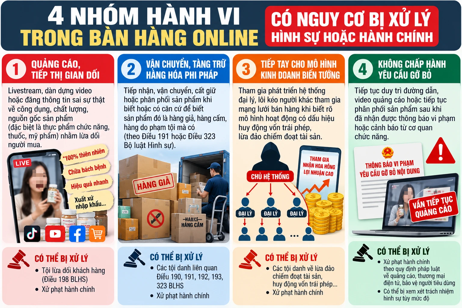 Làm đại lý bán hàng qua mạng, liên kết tiếp thị có bị xem là đồng phạm?- Ảnh 2.