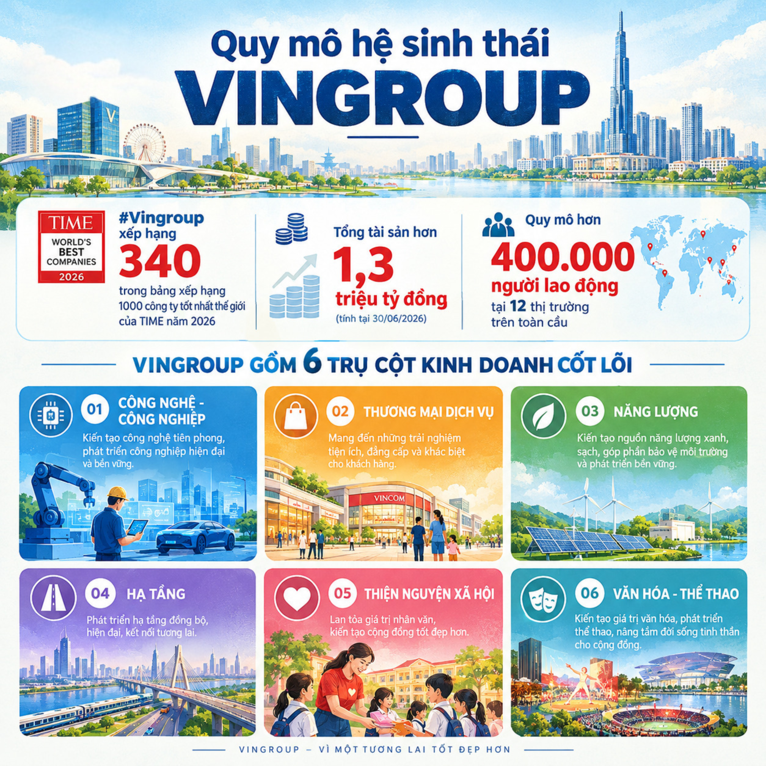 Doanh nhân Phạm Nhật Vượng: Liên tục mở rộng vòng tròn phụng sự - Ảnh 8.